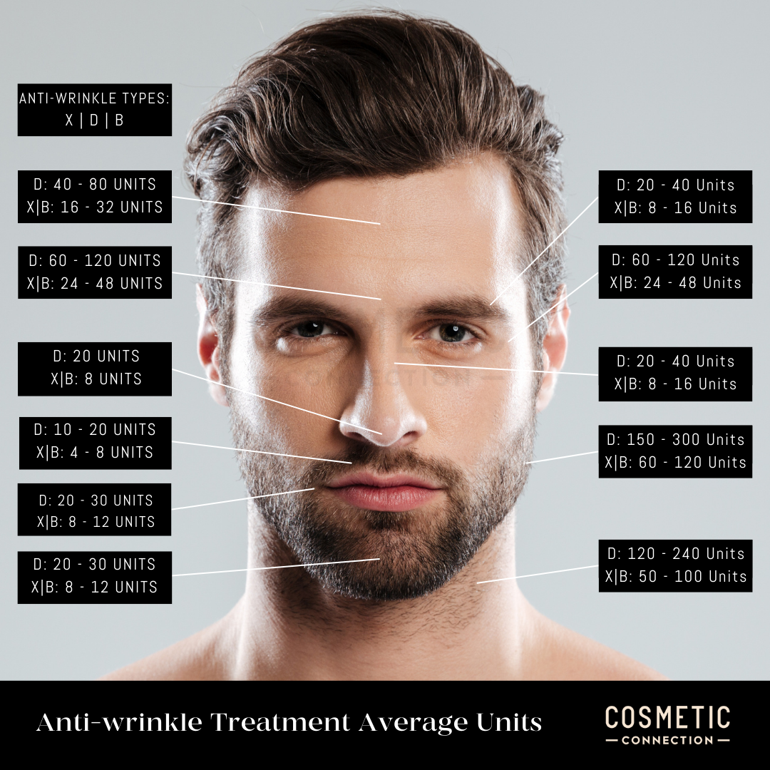 What is an anti-wrinkle unit and how many units will I need? - Cosmetic  Connection